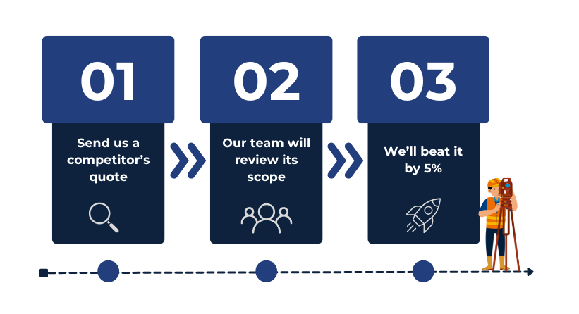 C&Amp;A Surveyors' Price-Beat Guarantee Process, We'Ll Beat Any Comparable Quote By 5%