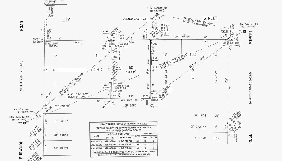 Plan Of Redefinition